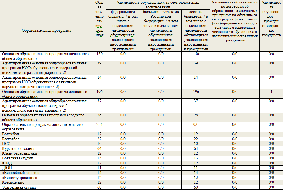 Программы 25 26