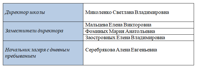 таб 3