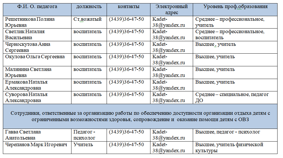 таб 4