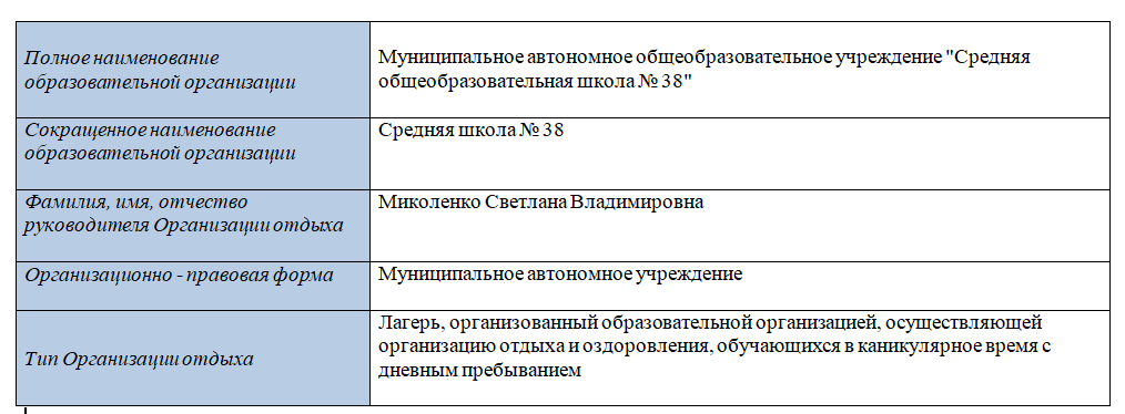 табл 2