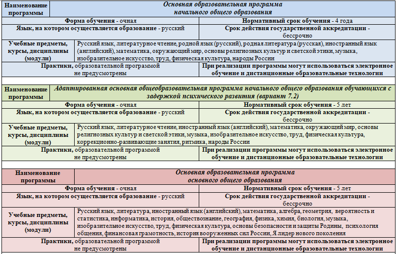 п1