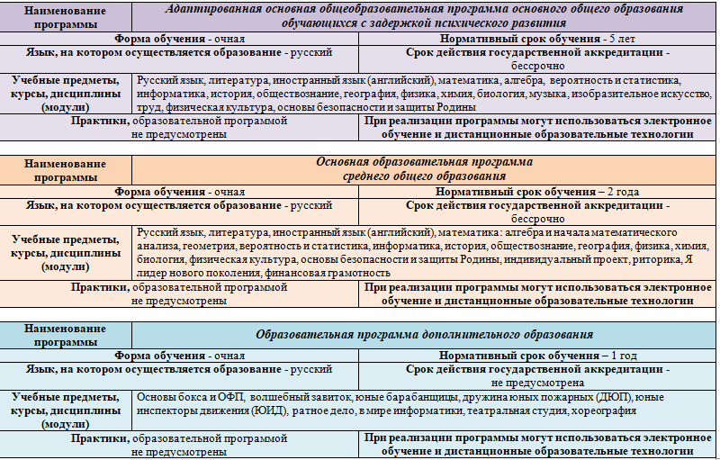 п2
